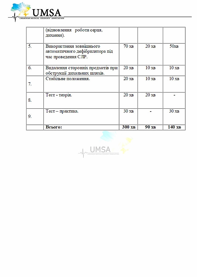 Новини Національного медичного університету імені О.О.Богомольця
